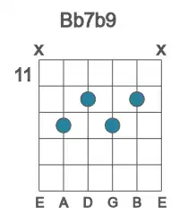 Guitar voicing #2 of the Bb 7b9 chord